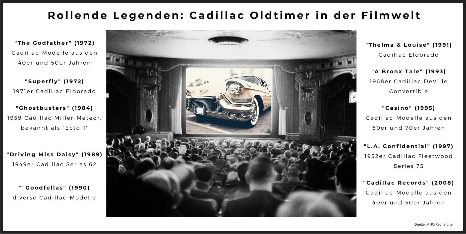 Cadillac Oldtimer: Cadillacs in der Filmwelt