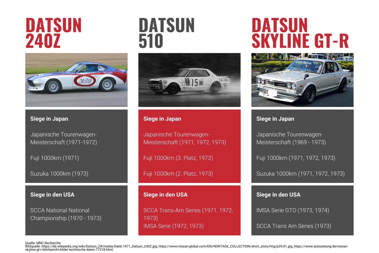 Datsuns Erfolge im Rennsport