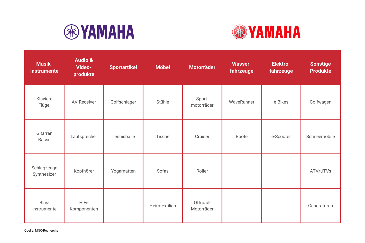 Vielfalt der Marke Yamaha
